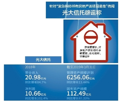 北京银保监局：未叫停房地产信托业务 窗口指导将常态化 