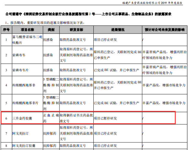 广生堂(SZ：300436)药业商标权诉讼连遭败诉 申请屠龙刀等商标被点名