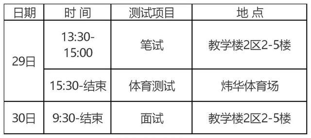南京大学2020年强基计划入围结果及测试安排公告 快来看看