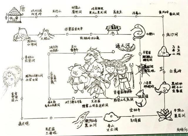 杭州初中生手绘西游历险图 “八十一难”果然没水分