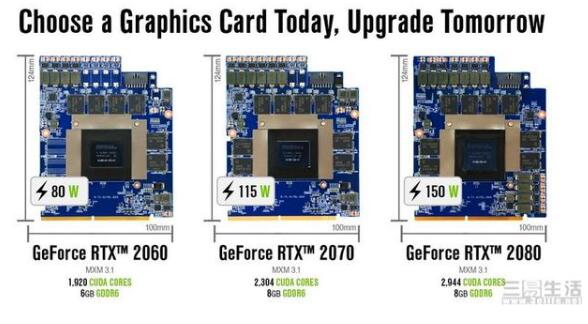 RTX30系显卡的新缺点 造成顶级性能笔记本在设计上的倒退？