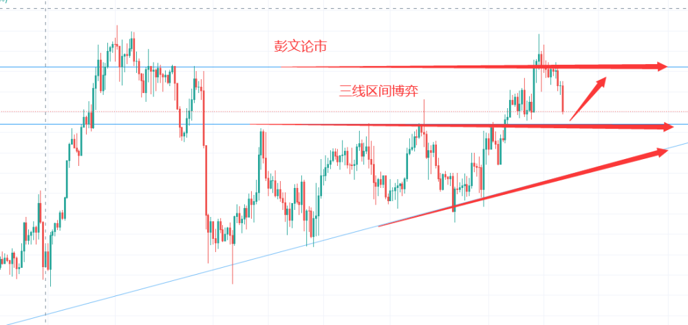 黄金上演狂欢利多出尽是利空 金银与TD该如何参与