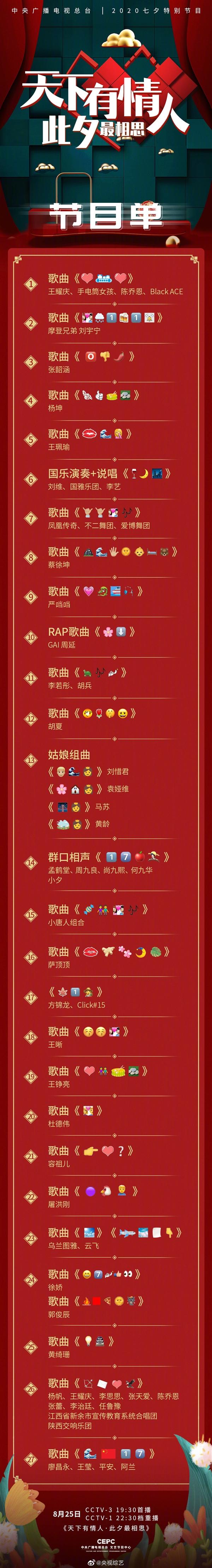 央视七夕晚会emoji节目单谜底 你猜对了吗？