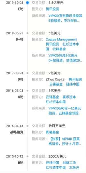 VIPKID即将上市持续裁员 头部资方太多被“推”着完成？