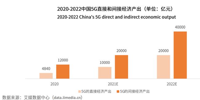 中国影视迎来5G+新文创时代 市场空间巨大 